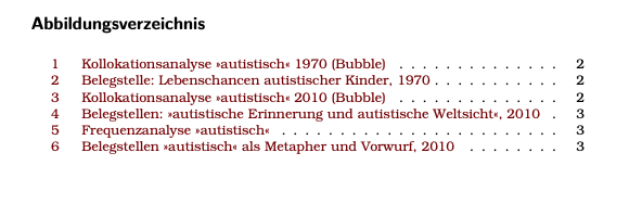 Screenshot of the list of figures as it appears in the PDF export